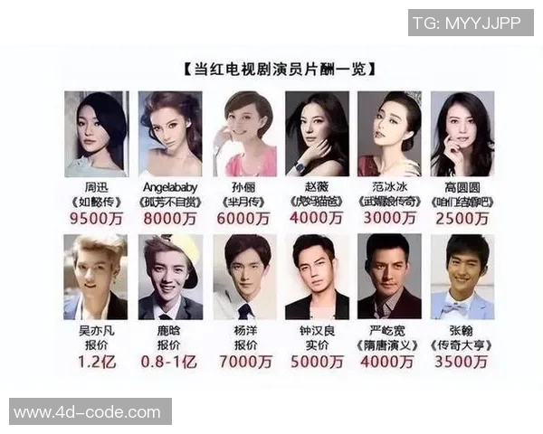 足球明星与内娱女星的跨界合作与互动全解析名单分享