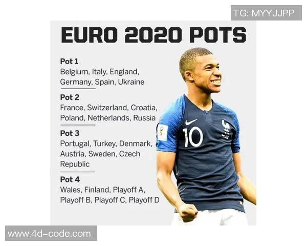 2020欧洲杯正赛各国球队名单及球员详细信息一览